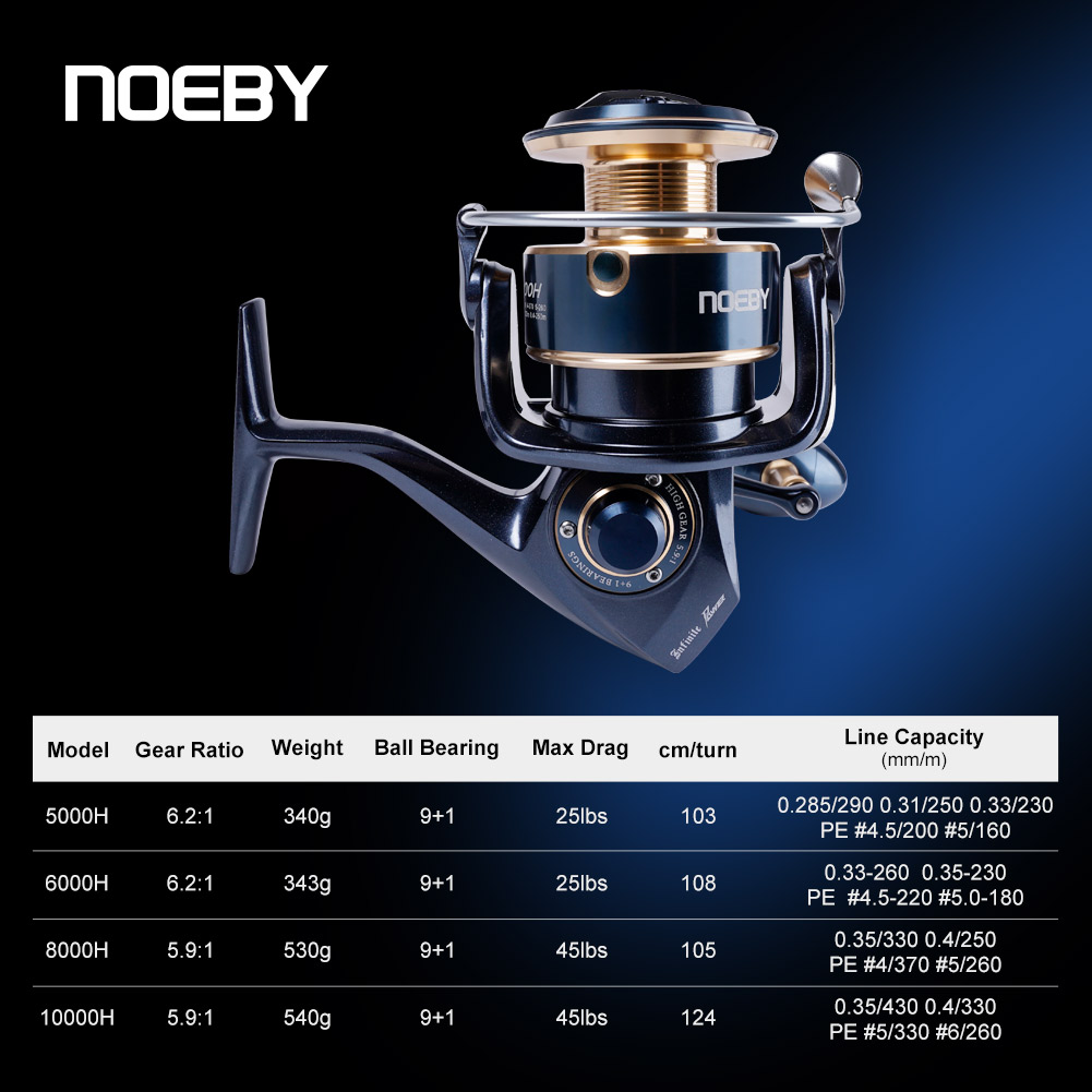Noeby Infinite Power Spinning  - Daiwa Reel Fuego recension och pris
