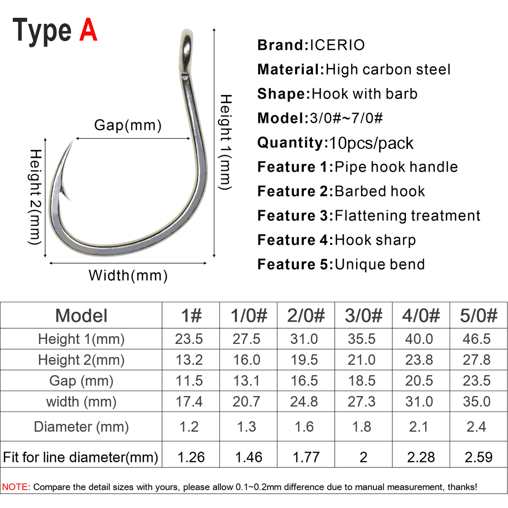 ICERIO 10PCS Matte Tin Coating - Fishing Hook Circle recension och pris